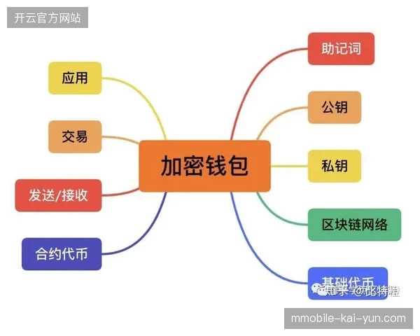 2026年体育票务市场将通过分布式账本技术纠偏传统中心化结算弊端